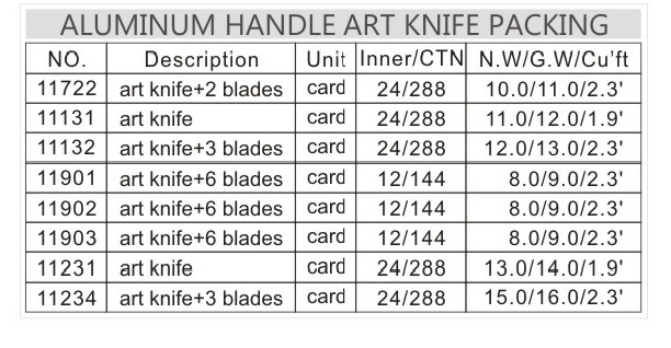 PACKING LIST OF ALUMINUM ART KNIFE.jpg