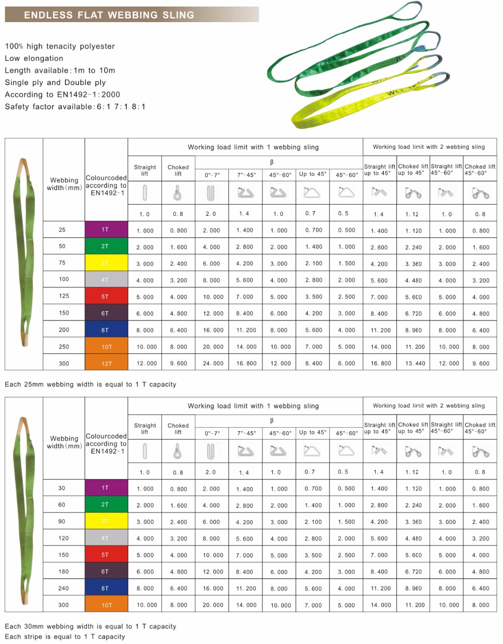 Cheap Price 4 Tons Color Code bing Lifting Sling Buy Color Code