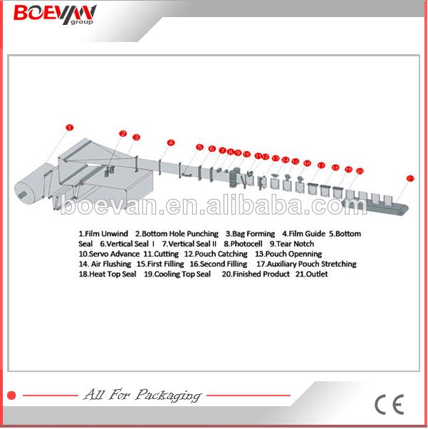 New style updated lollipop candy wrap packaging machine