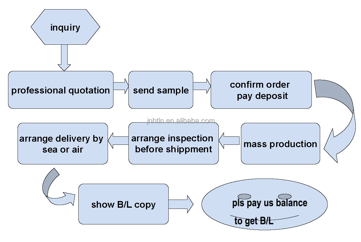 make order