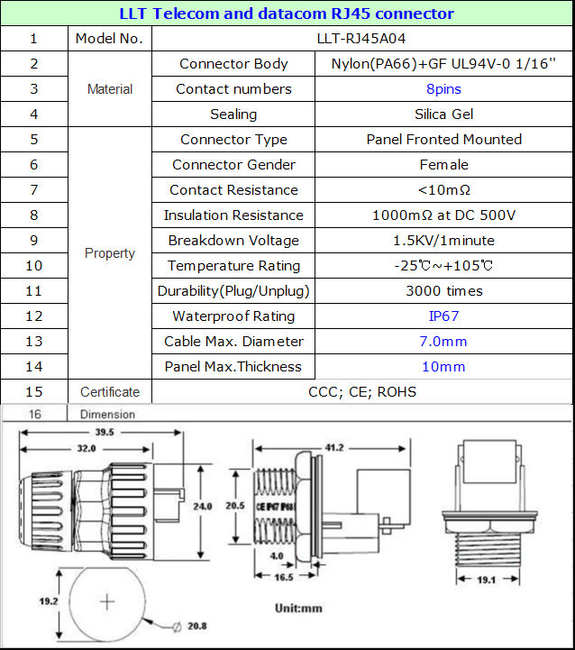 フロントパネルに装着されllt90度でrj45防水コネクタ仕入れ・メーカー・工場