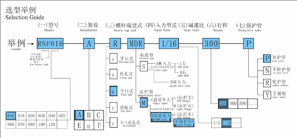 電動電動スクリュージャック用病院のベッド仕入れ・メーカー・工場