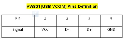 Usbvw801vcom低- 電源、 サポートsta/ap/ap+sta802.11a/b/g/nへの無線lanモジュールuart仕入れ・メーカー・工場