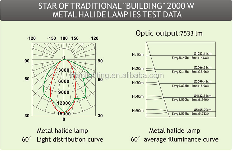 高品質の競争価格300w投光照明ハイパワー高マスト仕入れ・メーカー・工場