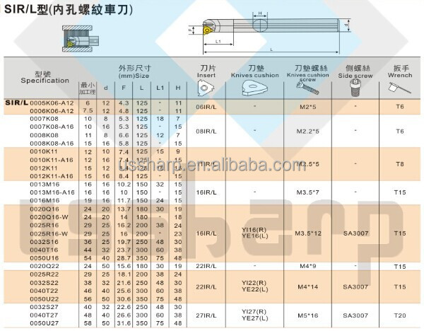snr0040t16ホルダー内部スレッドのネジタイプの良質問屋・仕入れ・卸・卸売り