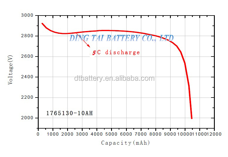 5C discahrge