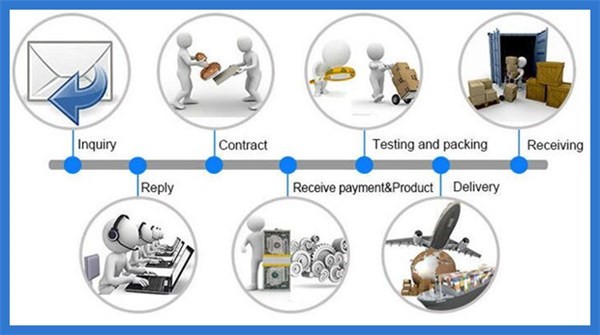 Trading Process.jpg