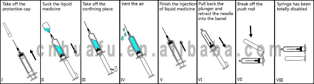 luer slip-safety syringe-operating steps.jpg