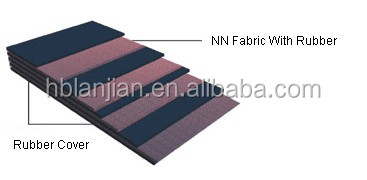 china plant price CE approved NN/EP/CC canvas industrial rubber conveyor belt/conveyor belting design for stone crusher