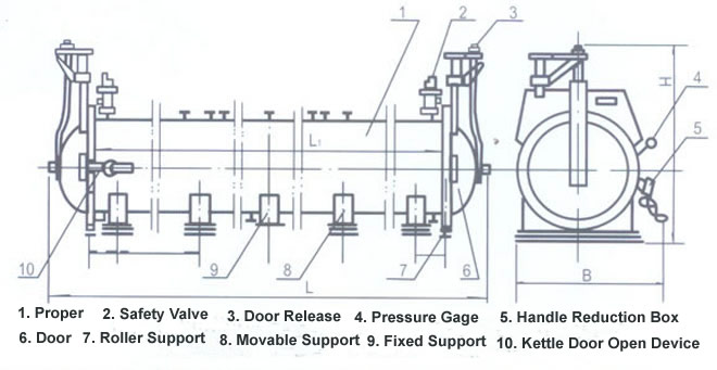 Side Door Autoclaved Kettle For Sale Buy Autoclaved Kettle Side Door Autoclaved Kettle Autoclaved Kettle For Sale Product On Alibaba Com