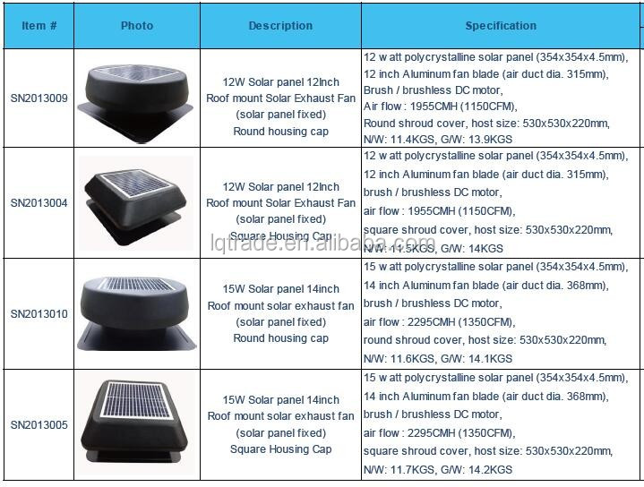 Roof mount solar attic fan-solar panel fixed.jpg