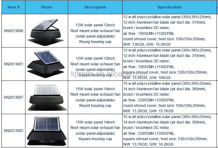 Roof mount solar attic fan-solar panel adjustable-1.jpg