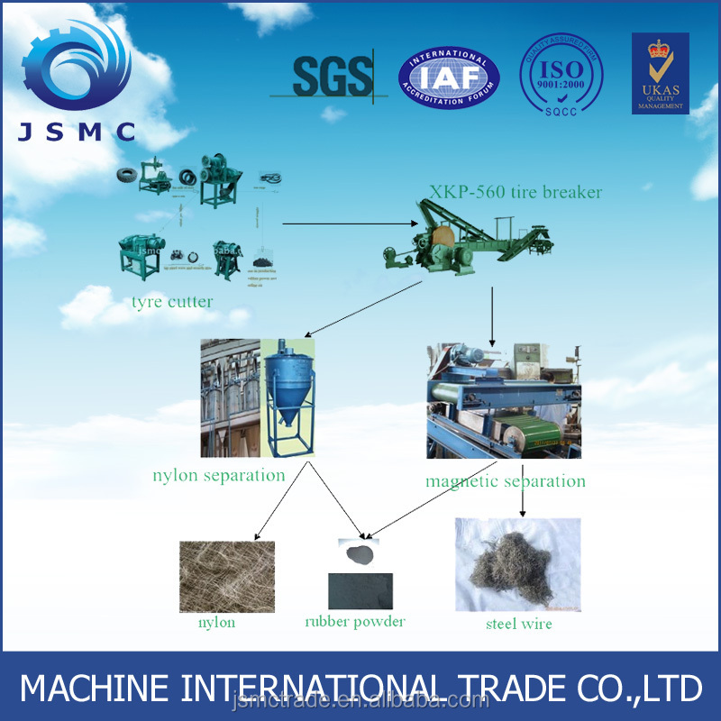 タイヤのリサイクルマシン使用仕入れ・メーカー・工場