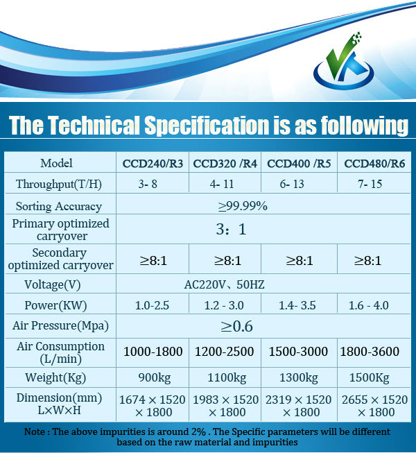2014 new products double camera 320 channels Led light color sorter dust collector