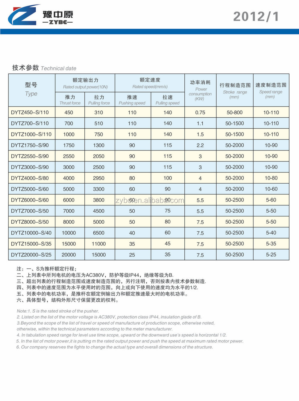 電動油圧式スラスタ20年以上の経験をプッシャーメーカー問屋・仕入れ・卸・卸売り