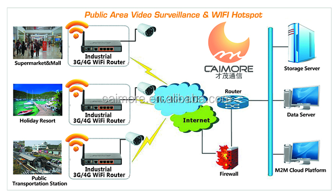 工業用セルラールータm2mlteopenvpnvpn無線lanlanrj454atm用セキュリティソリューション仕入れ・メーカー・工場