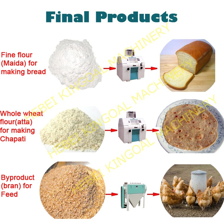 2014 New Product Machine Wheat and maize flour machine with ISO Certification