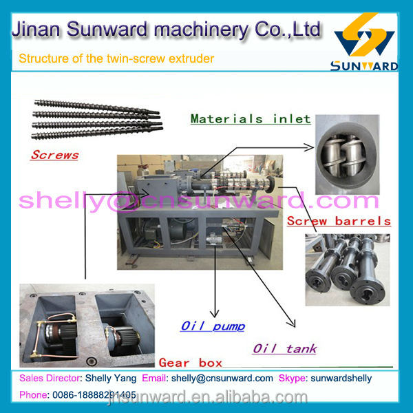 Structure of the twin-screw extruder