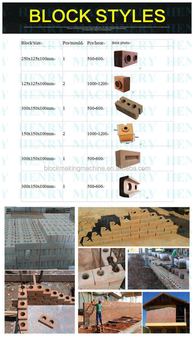 マニュアルの煉瓦プレスエコ土壌hr1-10価格インターロックレンガ製造機仕入れ・メーカー・工場