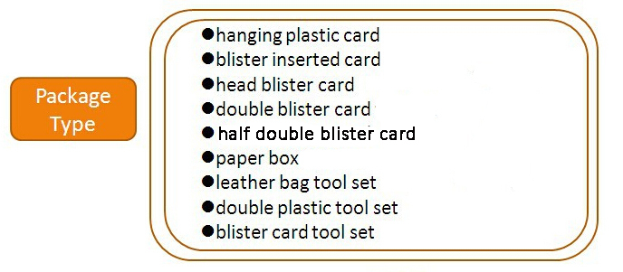 Packaging