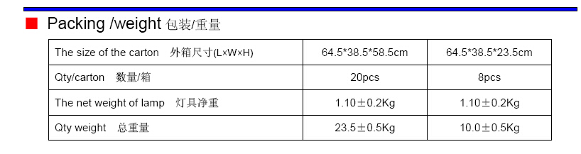 新しい2015150ワットcefcculculモジュールled街路灯メーカー仕入れ・メーカー・工場