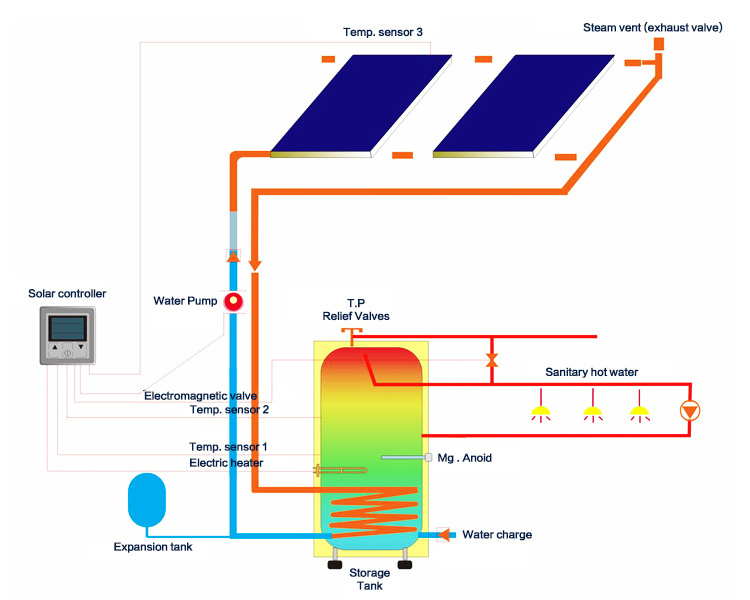 太陽熱温水タンク高効率太陽電池パネル問屋・仕入れ・卸・卸売り