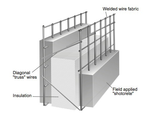 3d断熱壁パネルの生産ライン、 3d構造のパネルの生産ライン、 壁パネルの生産ライン3d3dパネルのマシン問屋・仕入れ・卸・卸売り