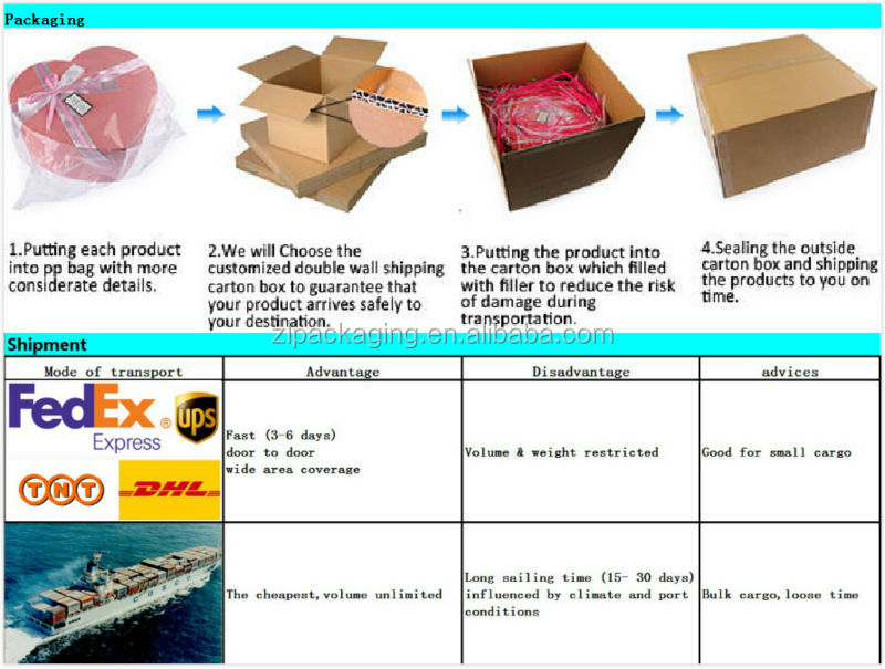 透明なプラスチックポリ塩化ビニールのパッキングボックス仕入れ・メーカー・工場