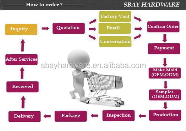 How to order 7