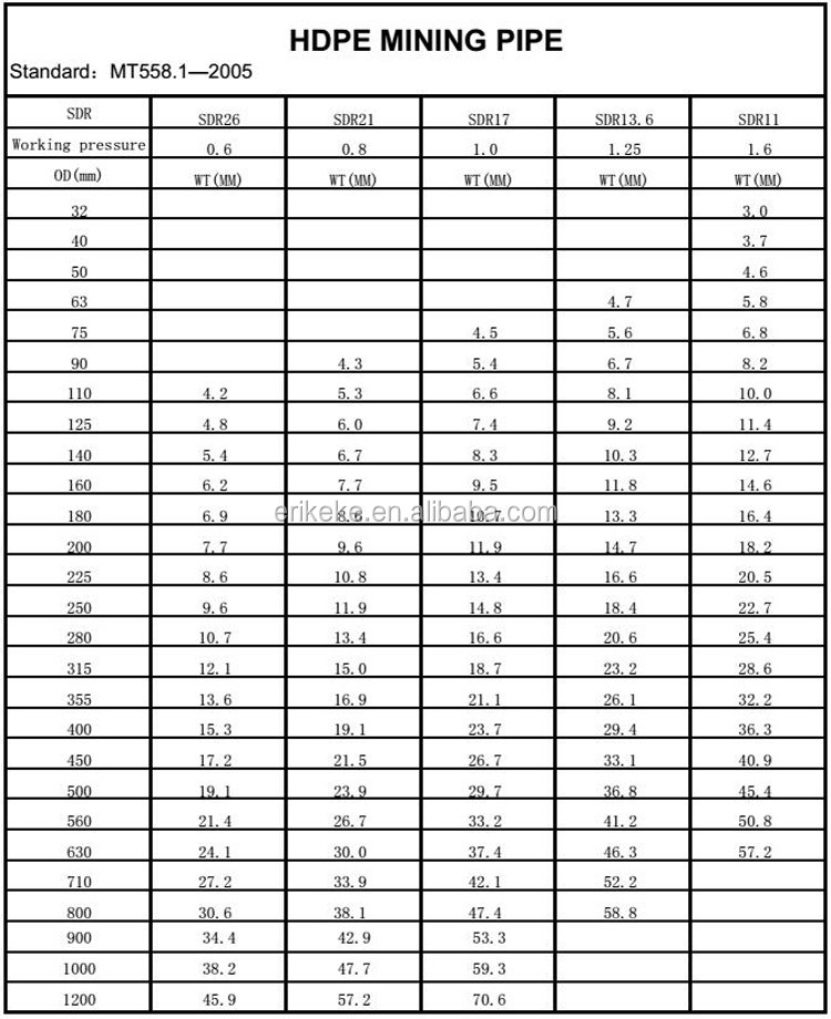 HDPE mine pipe