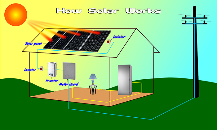 How_solar_works.png