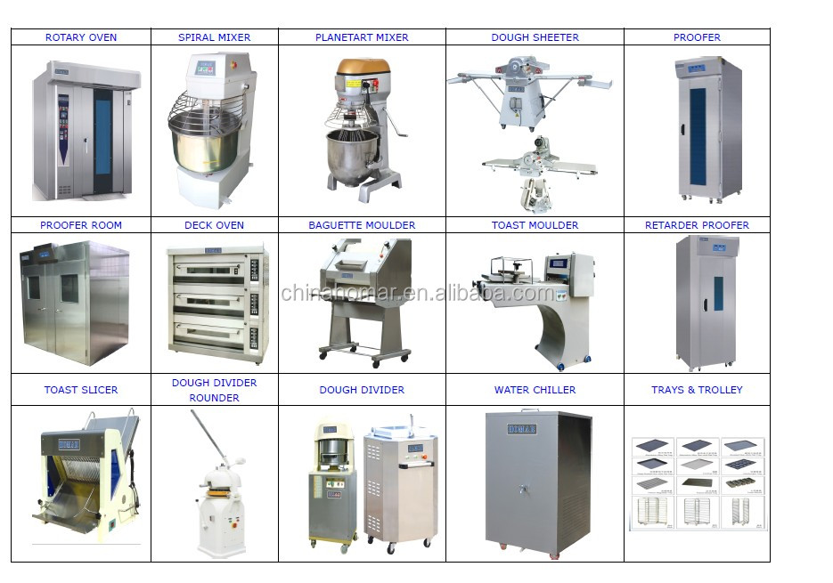 Dough divider and rounder machine