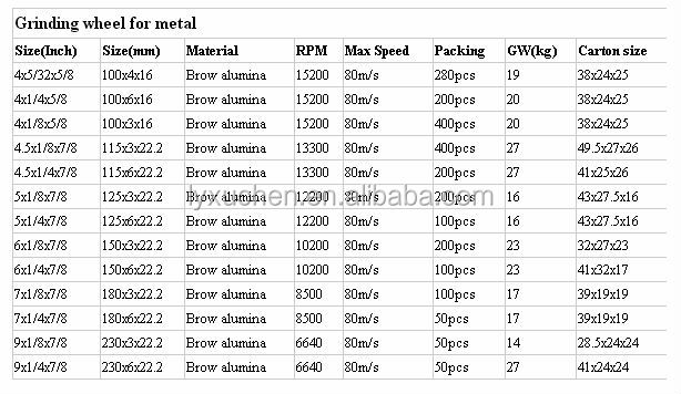 4''、 4.5''、 5''、 6''、 7''。 金属用9''high砥石品質問屋・仕入れ・卸・卸売り