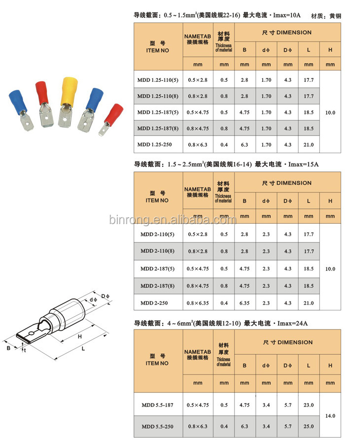 メスコネクタ端子4.8mmpvcカバー付仕入れ・メーカー・工場