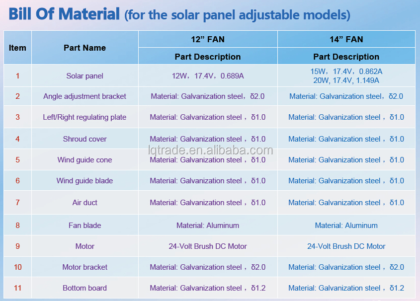 Bill of material-solar panel adjustable.jpg