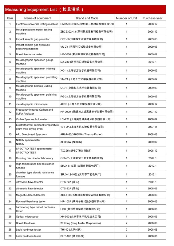 鍛造合金鋼ホイールセンター仕入れ・メーカー・工場