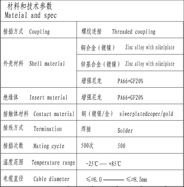 Cシリーズコピー09123455a67812141619dxy-jm1624ピン丸型コネクタシリーズ仕入れ・メーカー・工場