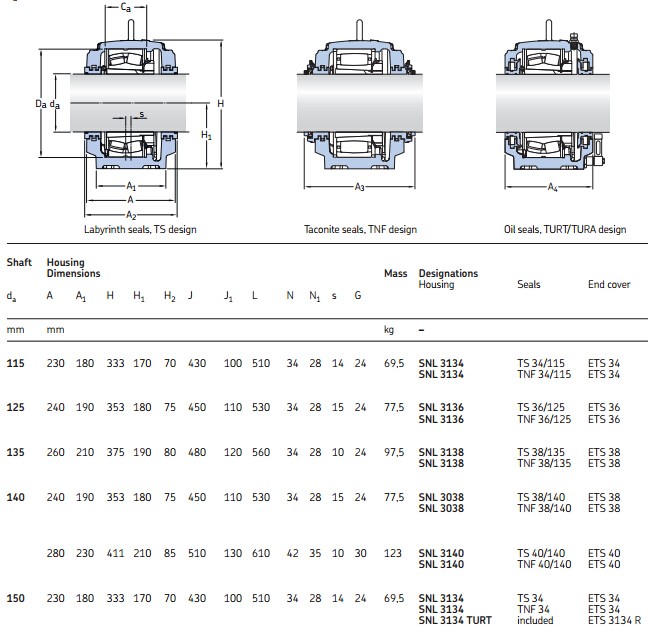 SNL PLUMMER BLOCK BEARINGS.jpg