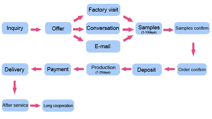  Everything You Need to Know About the Parent PLUS Loan Application Process