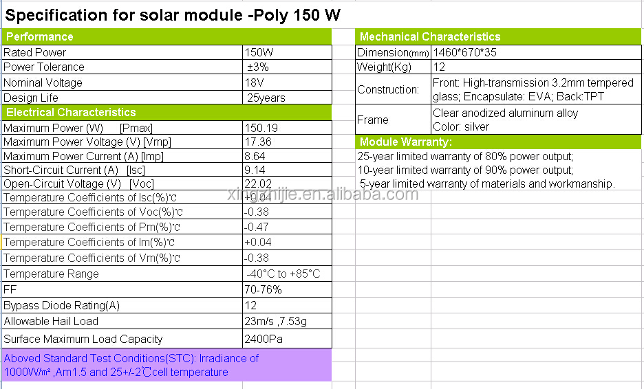 150wグレードポリまたはモノラルソーラーパネル、 太陽光発電モジュール、 太陽電池パネルの価格リスト問屋・仕入れ・卸・卸売り