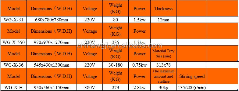 Oven Factory in Guangzhou Bakery Equipment Dough Sheeter WG-X-550