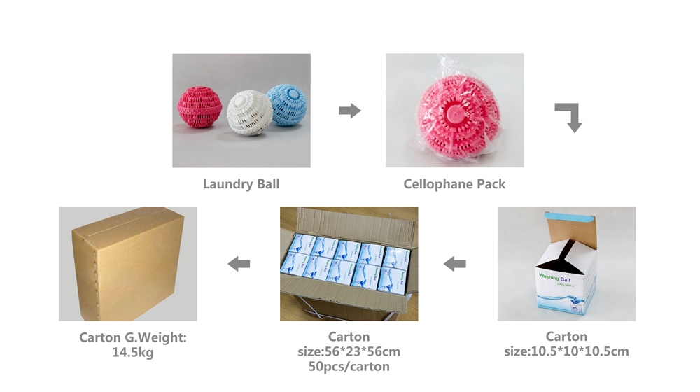 laundry ball packing .jpg