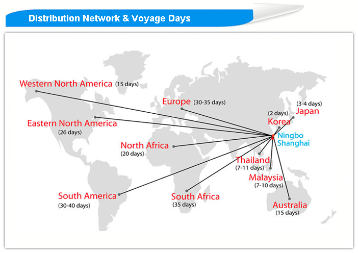 Distribution Network and Voyage Days