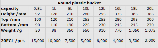 20l5ガロンのプラスチックバケツによるmede100％は印刷することができる新しいpp問屋・仕入れ・卸・卸売り