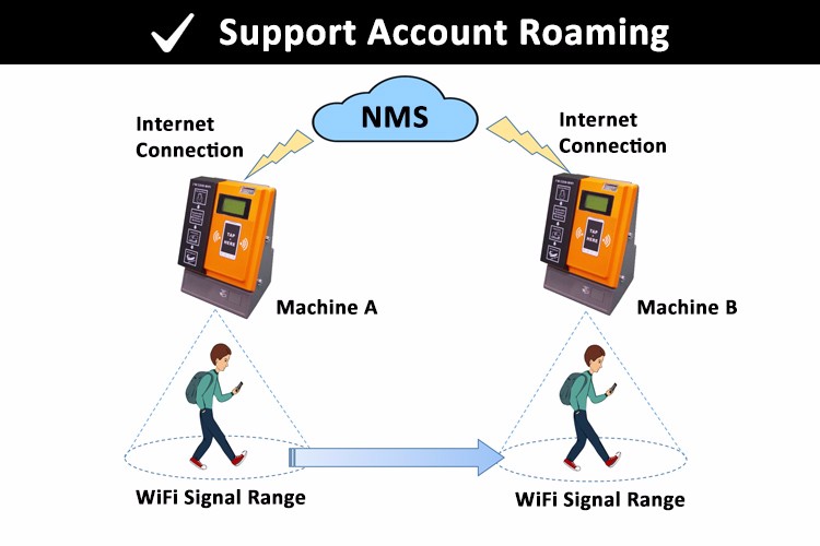 Network Management System