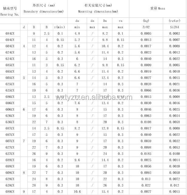 ハイブリッドセラミック深溝玉軸受、 62/28ハイブリッドセラミックベアリング仕入れ・メーカー・工場