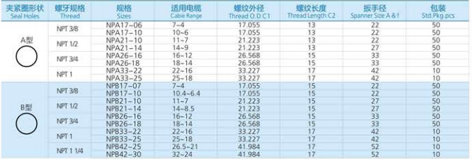 waterproof junction box cable gland