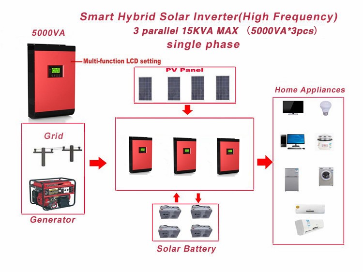 ph1800 Mpk Plus Series 5kva 48v On Grid&off Grid High Frequency 10kva