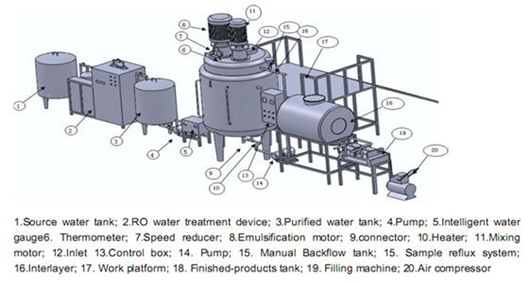 liquid-soap-making-line.jpg