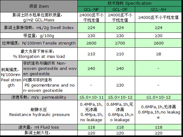 high quality bentonite GCL waterproof blanket for landfill